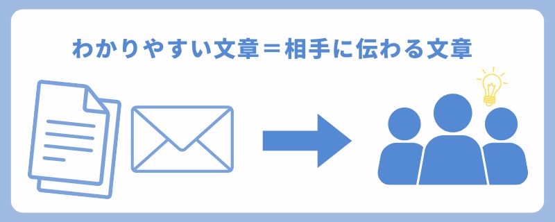 わかりやすい文章とは、相手に伝わる文章