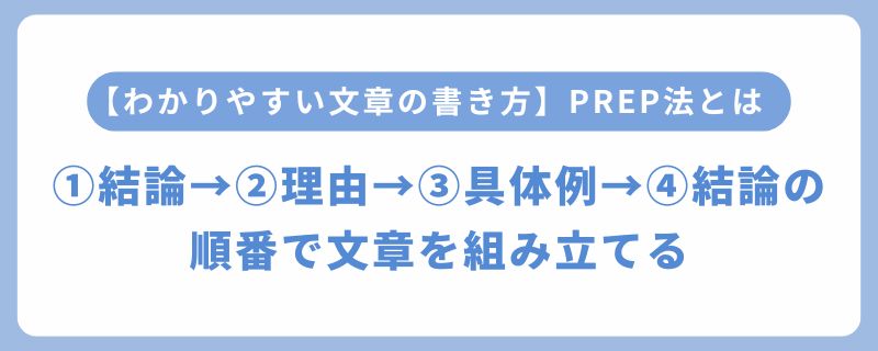 わかりやすい文章の書き方